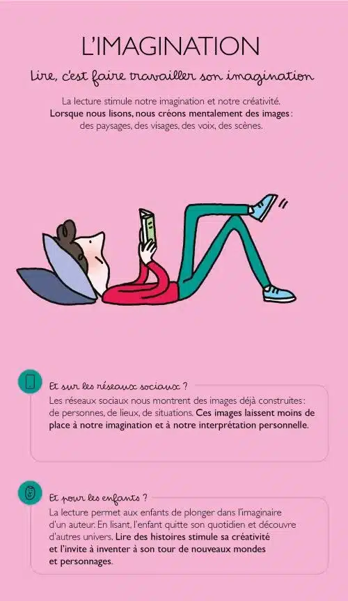lire imagination lire imagination