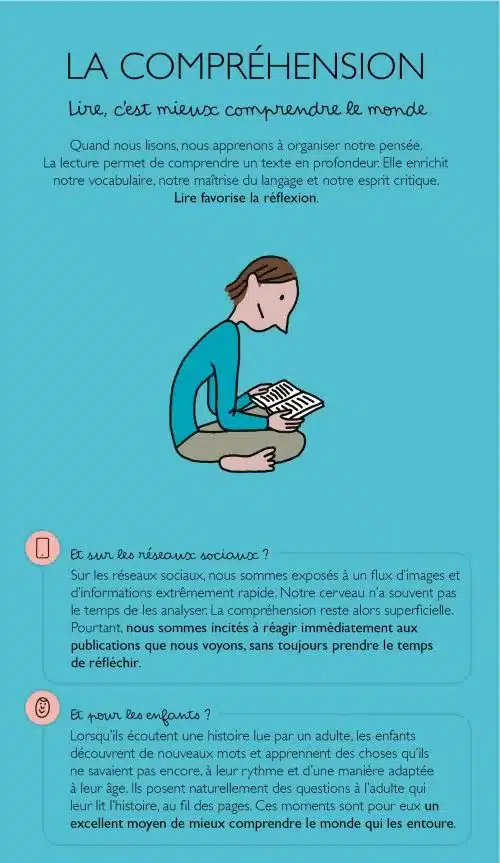 lire compréhension lire compréhension